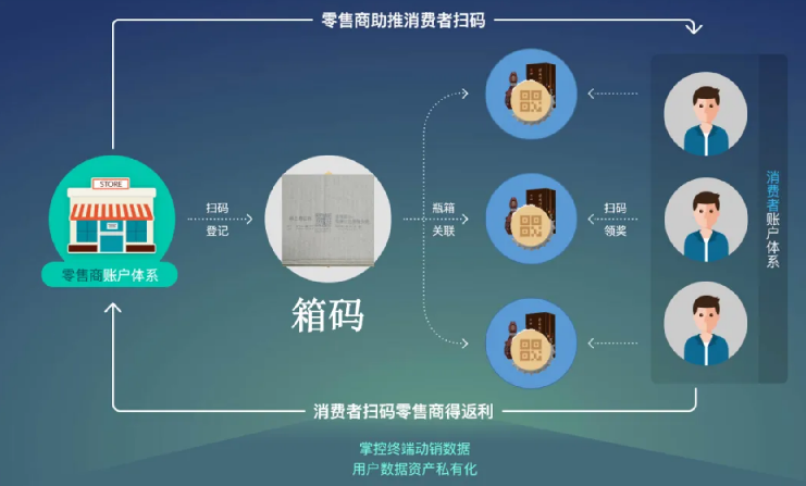 怎么定制防偽標(biāo)簽支持防偽知識普及活動？